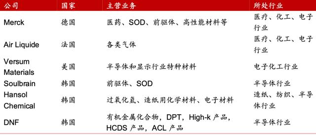 它无惧市场调整，逆势上涨