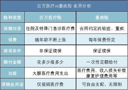 回答了三千多个保险问题以后，我整理了这份重