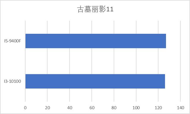 2020年了，选十代i3还是九代i5？哪个玩游戏更流畅？