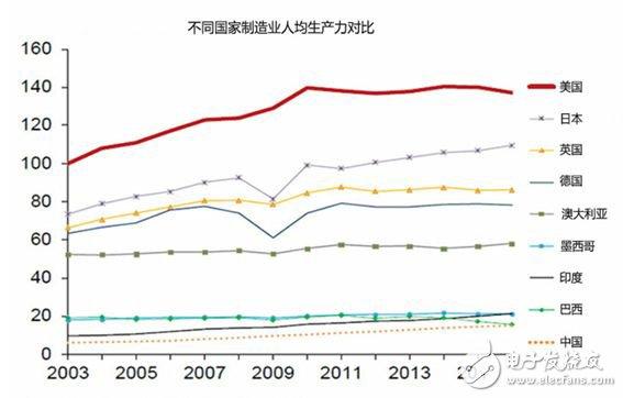 全球制造业面临四个难题，数字化转型升级尤为重要