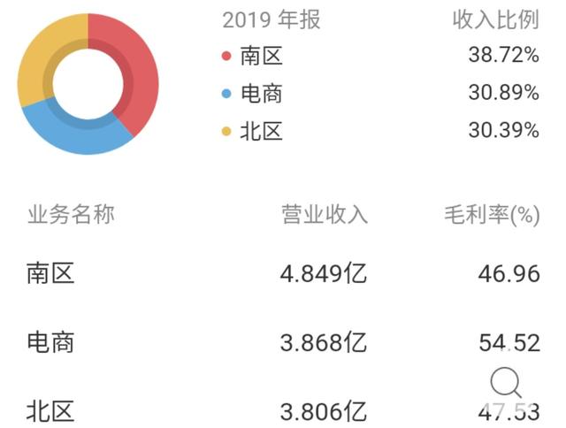 好太太:7年20%+ROE的智能家居企业，低估值小市值，蓄势待涨