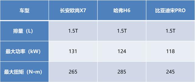 还在自己研究省油技巧？长安欧尚X7自带省油秘籍