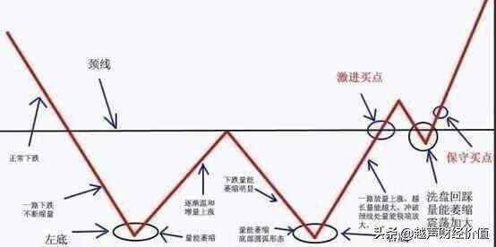终于有人发声了：大盘再度进入深度熊市的可能