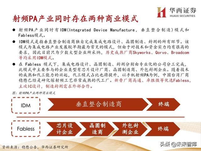 5G产业链专题报告：121页深度解析射频PA行业投资机会