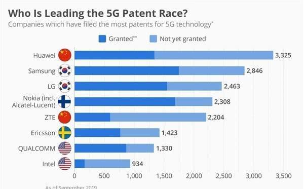 iPhone 12全系价格爆料，最低起步价为649美元，国产手机如何应对