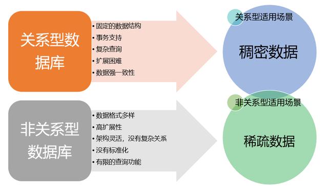 浪潮信息：企業(yè)互聯(lián)網(wǎng)化下的數(shù)據(jù)平臺(tái)升級(jí) | 云·創(chuàng)課程實(shí)錄