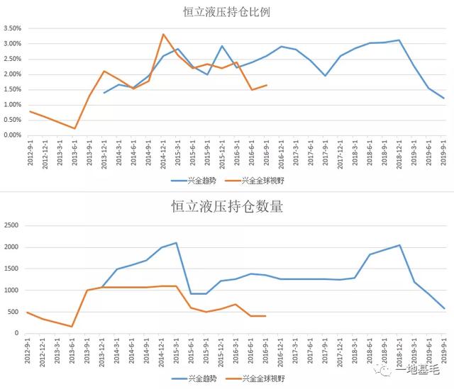 一只优秀的基金产品到底长什么样？（深度）