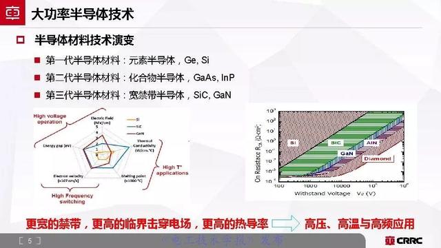 中車時(shí)代電氣：大功率半導(dǎo)體技術(shù)現(xiàn)狀與展望