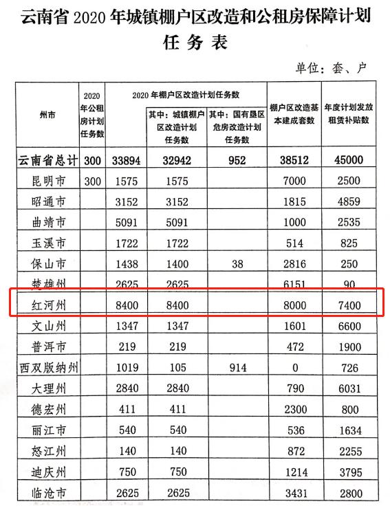 个旧棚改进行时：投资1700万，未来一年内对金湖东路进行提升改造