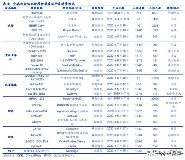 新冠疫苗专题报告：未来市场空间广阔，多技术路径百家争鸣