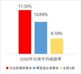 今年，有一种幸福叫“基民”