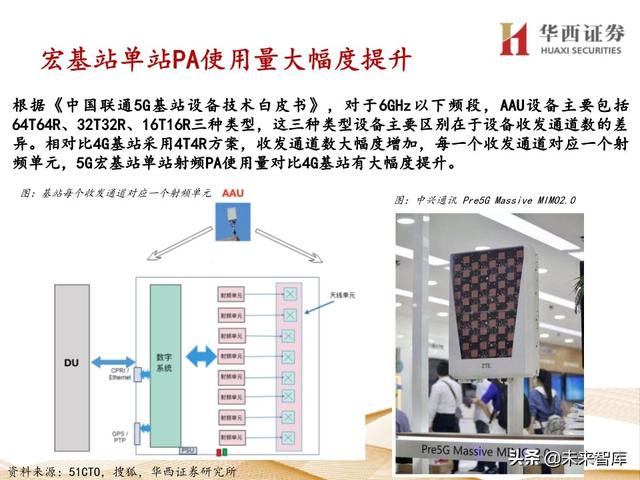 5G产业链专题报告：121页深度解析射频PA行业投资机会