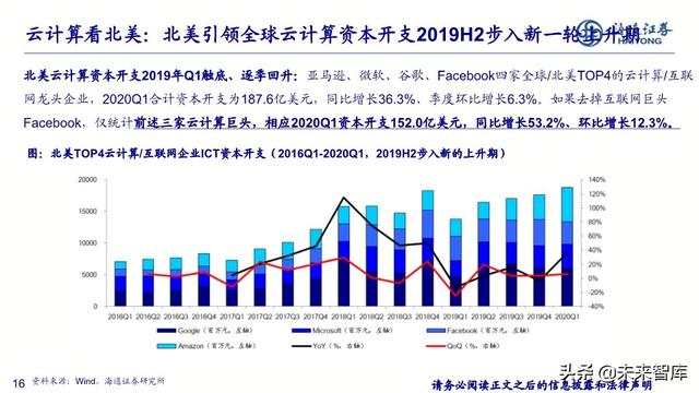 通信行业2020年中期投资策略：新基建、大时代，5G、云计算双引擎