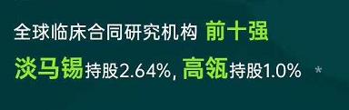 修改版：泰格医药(3347 HK)——比想象中的火，7月港股打新分析