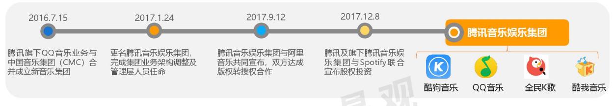 网易云音乐产品分析