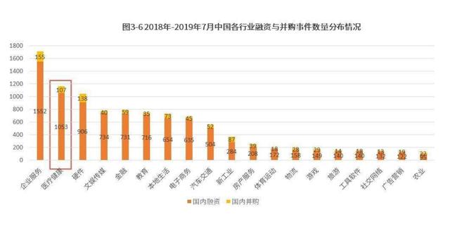 未来最适合创业的5个行业，站在风口猪都会飞