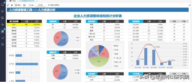Excel必备 | 上亿数据也能秒导入？快来看看怎么做的吧