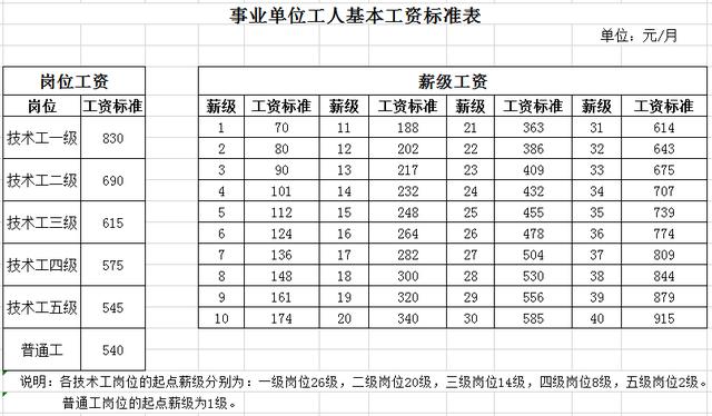 事业单位薪资大曝光！这些福利你还不知道？