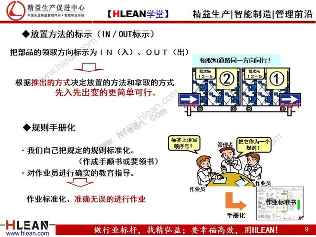 「精益学堂」先入先出漫画册