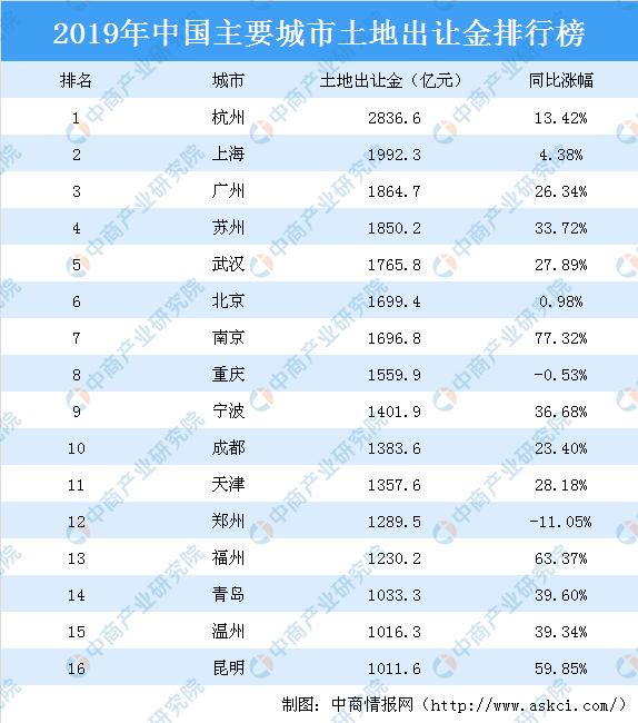 郑州干了件大事，结果房价跌了一年！再这样全国都要忧心忡忡