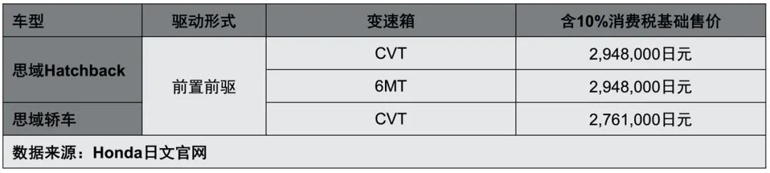 全新CIVIC思域Hatchback：满怀诚意，方可信仰落地