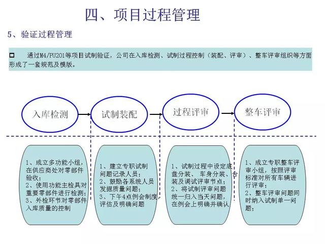 新产品开发及项目管理流程介绍，看完希望少踩几个“坑” ！