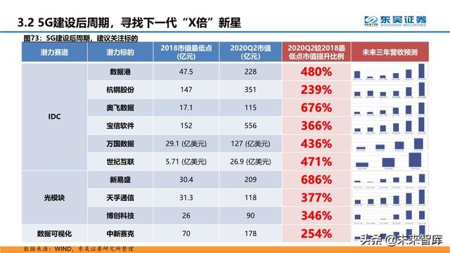 通信行业中期策略：把握科技新基建的主旋律