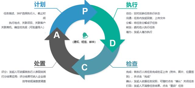 Yotta云盘：企业云盘在线办公让企业数据更安全、协作分享更方便