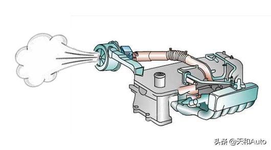 「T&NA」涡轮增压发动机概念/原理/初衷-详解