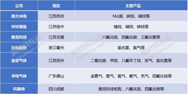 半导体及显示行业10大高度依赖进口的关键材料分析