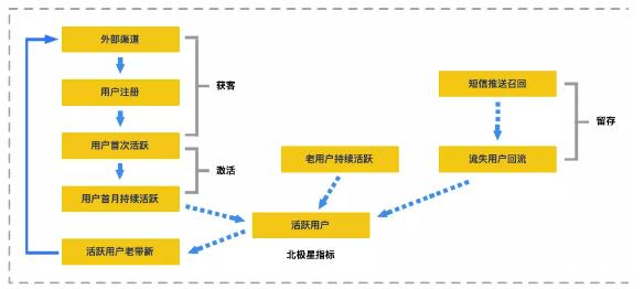 如何搭建增长数据体系