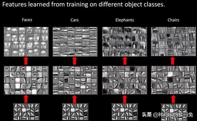 深度学习技术详解