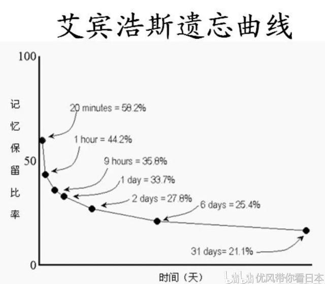 掌握这5点，迅速成为日语达人