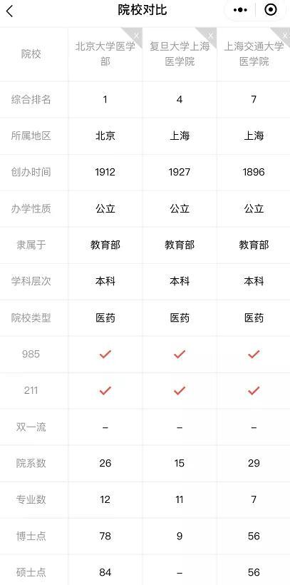 贵州考生“最难考”的医药类大学Top10，你的目标院校上榜了吗