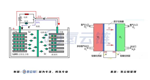与蜀都客车合作开发氢燃料电池产品，比亚迪是否开启“氢”赛道？