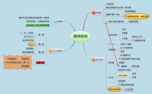 当全世界股票都是T+0，为何中国股市是T+1？