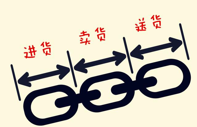 揭秘618：一场的“供应链战争”(图21)