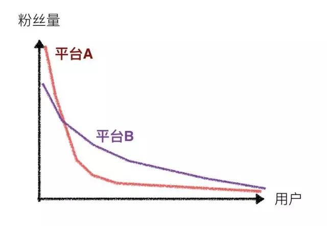 万字干货｜UGC的秘密，都在这了