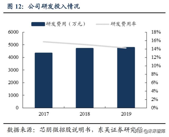 芯朋微深度解析：深耕电源管理市场，受益国产替代需求提升