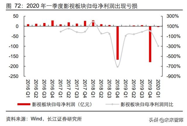 傳媒行業中期投資策略：擁抱5G新趨勢，迎接文娛新變局