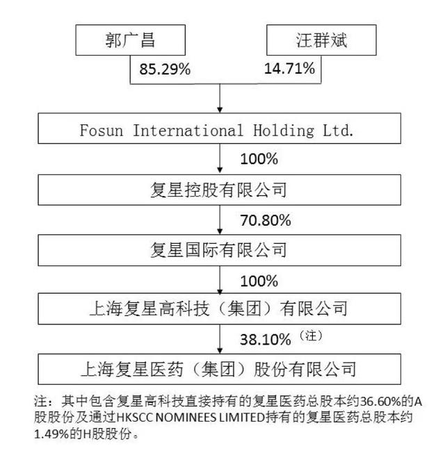 复星医药：疫苗第一针，股价一个月打翻倍，到底有没有高估？