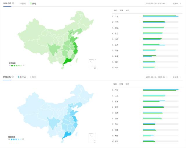 借哈佛这件事儿，我们来谈谈百度指数该怎么用