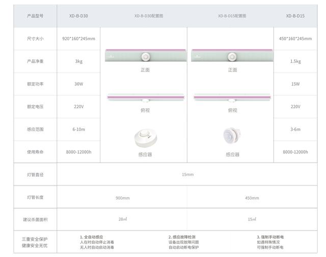 利用碎片化时间消毒，米微消毒黑科技它来了