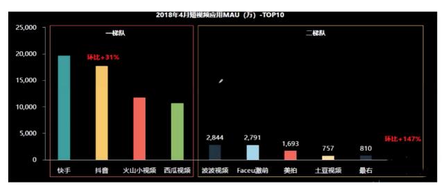 如何做竞品分析