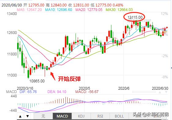 “三大皆空”背后，鋼廠漲你沒商量？