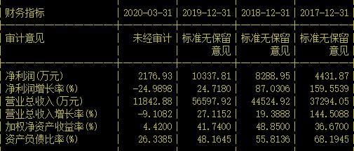 海阔天空式龙头——艾可蓝