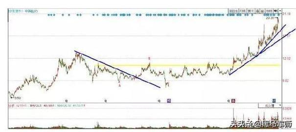 中国股市最赚钱的两种人，永远也看不厌的一篇