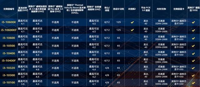 10代intel處理器首測 詳細數據告訴你強在哪