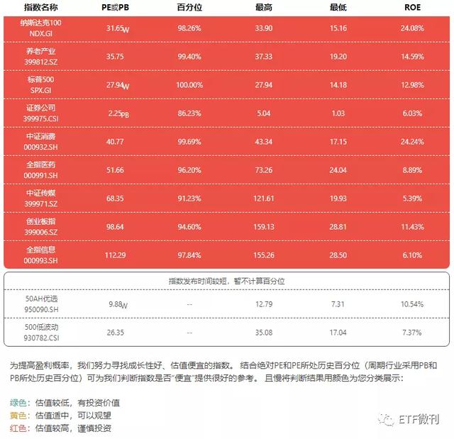 美国突然出手了！金融类ETF被砸晕，医药类ETF被抢筹，欧美却新高