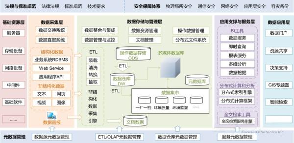 打破数据孤岛，翰洋环测积极助推环境监测数据化进程